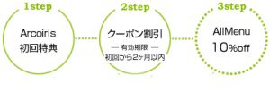 学生割引（大学生・専門学校生）