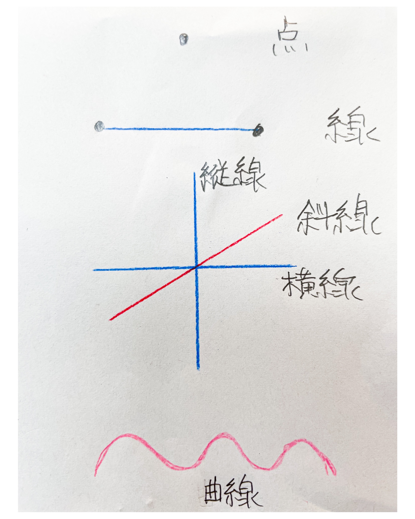 造形学 図解